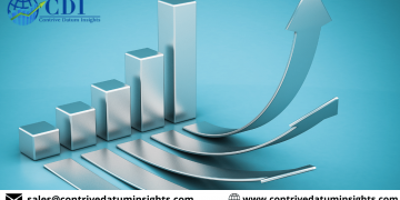 Growing Popularity of Ultra High Performance Uhp Tire Market Strategic Analysis and Forecast to 2027