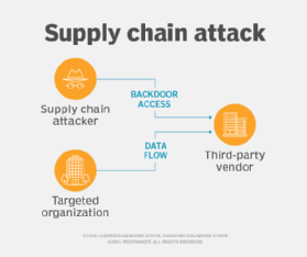 Image displaying supply chain attack example