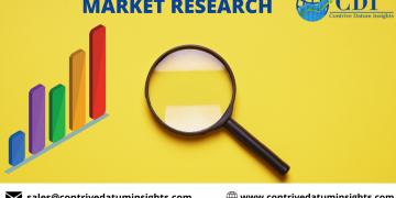 Huge Growth of Big Data In Healthcare Market Strategic Analysis and Forecast to 2027