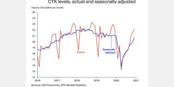 2020 worst year for air cargo demand since performance monitoring began in 1990