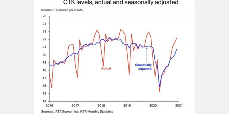 2020 worst year for air cargo demand since performance monitoring began in 1990