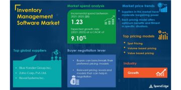 CORRECTING and REPLACING Inventory Management Software Market Procurement Intelligence Report With COVID-19 Impact Analysis | Global Forecasts, 2021-2025