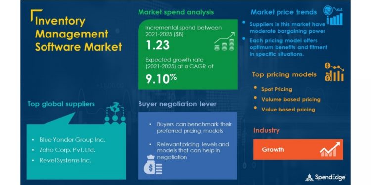 CORRECTING and REPLACING Inventory Management Software Market Procurement Intelligence Report With COVID-19 Impact Analysis | Global Forecasts, 2021-2025