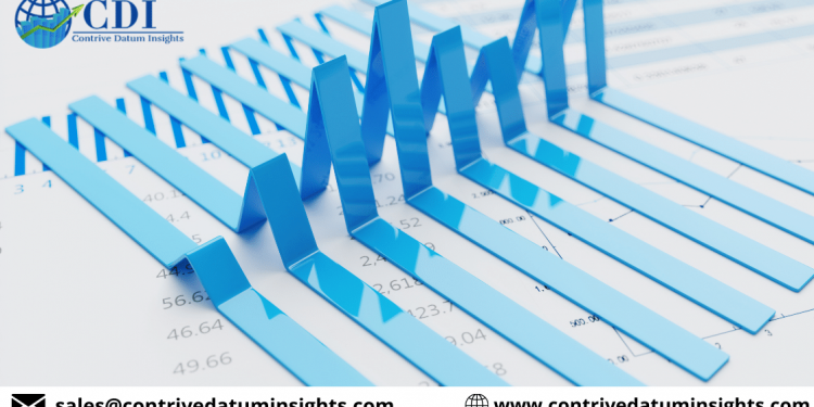 Know in depth Restaurant Inventory Management & Purchasing Software Market Forecast Report on Differential Market 2020-2027