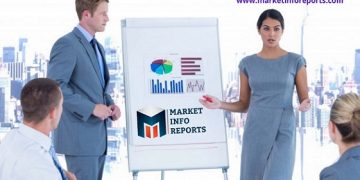 Last Mile Delivery Market 2021: Potential growth, attractive valuation make it is a long-term investment | Know the COVID19 Impact
