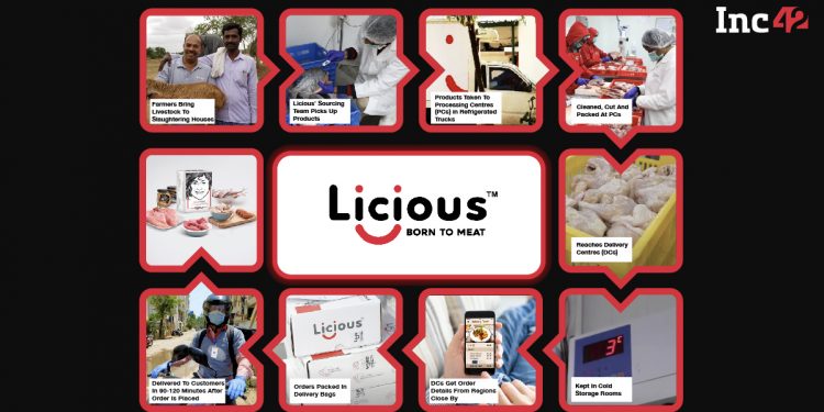 This Is How Licious Cracked The Meat Supply Chain