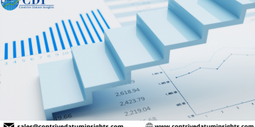 New Strategic Report on Sheep Meats Market Industry Analysis with Top Players Samex Australian Meat, Southern Meats, Ararat Meat Exports, JBS