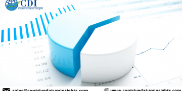 New Strategic Research Report on Cholangitis Market Industry Analysis with Top Players Taiho Pharmaceutical, Mayo Clinic, Bayer, Gilead Sciences