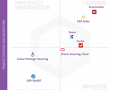Best Strategic Sourcing Systems Revealed by Users Through SoftwareReviews