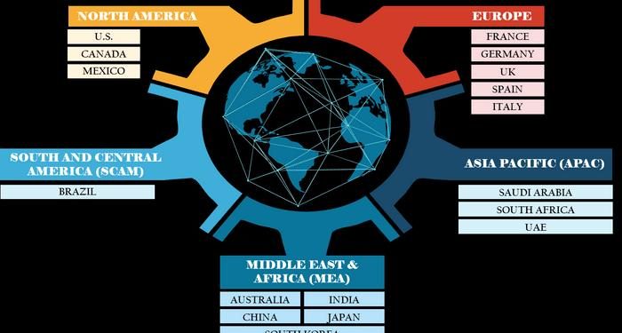 Electric Cargo Bikes Market to Reflect a Holistic Expansion During 2027 – Babboe, Blix Electric Bikes, Butchers and Bicycles, CERO Bikes and Kocass Technology – KSU