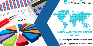 Order Fulfillment System Market 2020 Incredible Growth and Future Forecast 2027