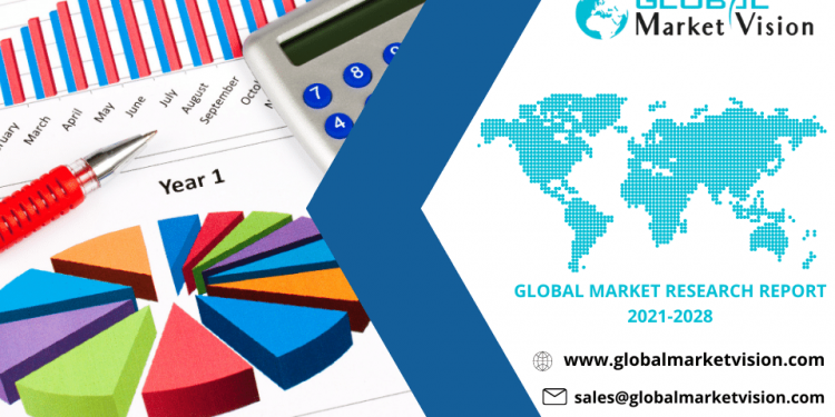 Order Fulfillment System Market 2020 Incredible Growth and Future Forecast 2027
