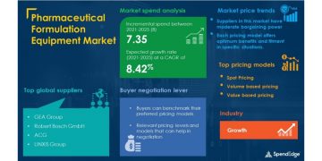 Pharmaceutical Formulation Equipment Market Procurement Intelligence Report With COVID-19 Impact Analysis | Global Forecasts, 2021-2025 | SpendEdge