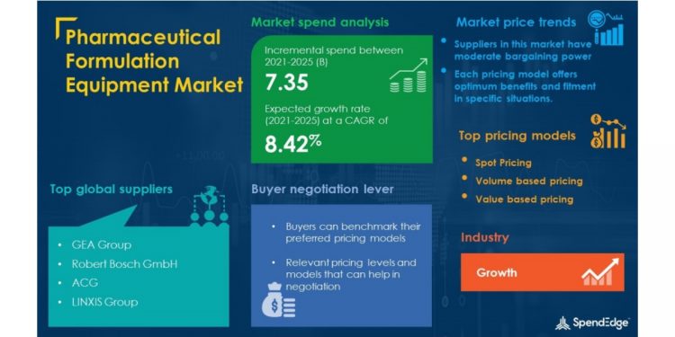 Pharmaceutical Formulation Equipment Market Procurement Intelligence Report With COVID-19 Impact Analysis | Global Forecasts, 2021-2025 | SpendEdge