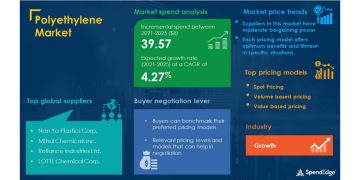 Polyethylene Market Procurement Intelligence Report With COVID-19 Impact Analysis | Global Forecasts, 2021-2025 | SpendEdge