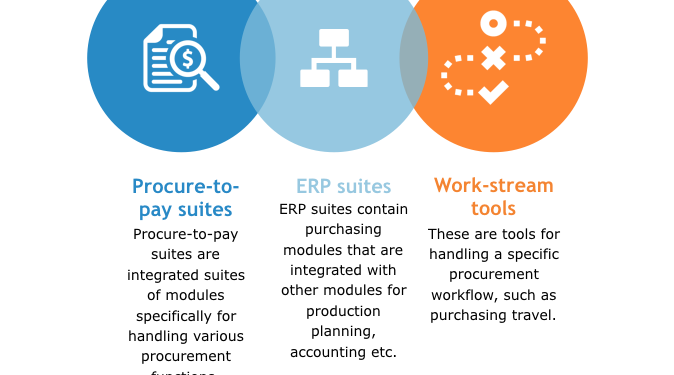 Procure-to-Pay Suites Market Analysis and Precise Outlook- Basware, SynerTrade, Oracle, Xeeva, Zycus, Wallmedien Inc., Ivalua – The Courier
