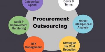 Profitable Study Report on Procurement Outsourcing Market by Forecast to 2026 with Leading Players – Accenture, Capgemini, Genpact, GEP and many more