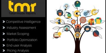 Procurement Outsourcing Market Estimated to Record Highest CAGR by 2025 – NeighborWebSJ