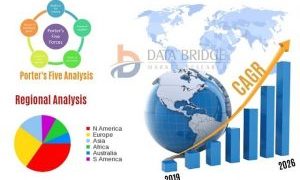 Procurement Software Market Competitive Dynamics & Global Outlook 2027 | Epicor Software Corporation, JDA Software Inc., Mercateo , SAP SE,, Zycus Inc, Infor, Tungsten Corporation plc – KSU