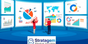 Procurement Software Market Key Players And Production Information Analysis With Forecast 2027 – NeighborWebSJ
