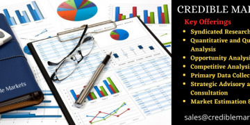 Procurement Software Market, SWOT Analysis, Business Growth Opportunities by Top Companies, Future Challenges, Competitive Strategies and Forecast to 2027