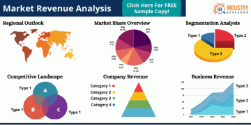 Report Explained: How COVID-19 Has affected The Warehouse Drums and Barrels Market?