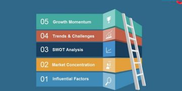 Biogas Plants Engineering, Procurement And Construction Management (EPCM) Market – Growth, Statistics, By Application, Production, Revenue & Forecast To 2026 – KSU