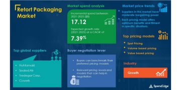 Retort Packaging Market Procurement Intelligence Report With COVID-19 Impact Analysis | Global Forecasts, 2021-2025