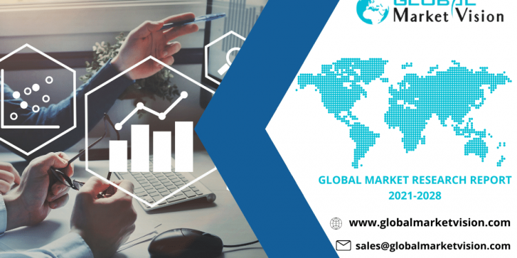 Sea Freight Forwarding Market Research Report, Trends, Share Report, Growth Size, Industry Players and Global Forecast To 2027