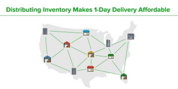 How to Adapt to Amazon’s Latest Push for 1-Day Delivery, Part 3