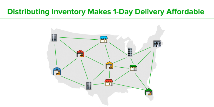 How to Adapt to Amazon’s Latest Push for 1-Day Delivery, Part 3