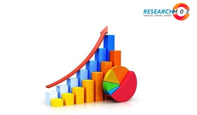 Warehouse Management Systems (WMS) Market by Manufacturers, Regions, Type and Application, Forecast To 2026 – KSU