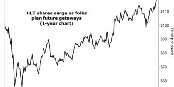 What IPO Mania in the Markets Tells Us Today