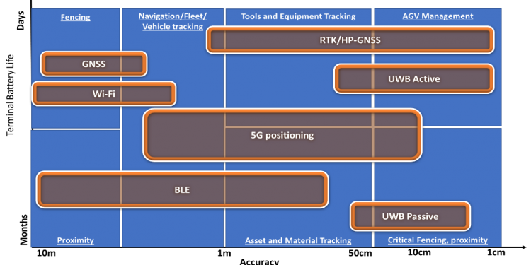 Opportunities and challenges of 5G positioning in the enterprise market (Analyst Angle)