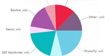 Strategic Sourcing Software Market Is Booming Worldwide