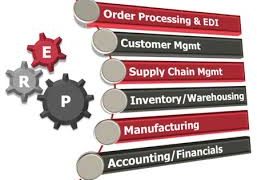 Apparel Inventory Software Market Expected to Deliver Dynamic Progression until 2027| Keyplayers- Fishbowl, Oracle Corporation, Priority Software