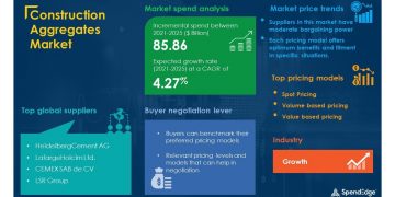 Global Construction Aggregates Market Procurement Intelligence Report with COVID-19 Impact Analysis | Global Market Forecasts, Analysis 2021-2025