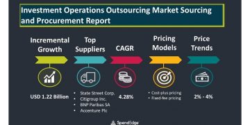 Post COVID-19 Investment Operations Outsourcing Market Procurement Research Report