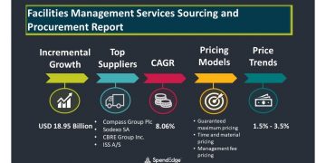 COVID-19 Impact and Recovery Analysis
