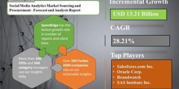 Social Media Analytics Market Procurement Intelligence Report Forecasts over USD 13.21 Billion Spend Growth