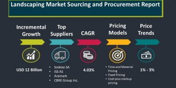 Post COVID-19 Landscaping Markets Procurement Research Report | SpendEdge | National