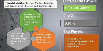 Post COVID-19 Financial Modelling Services Markets Procurement Research Report | SpendEdge | National News
