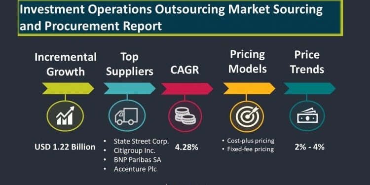 Post COVID-19 Investment Operations Outsourcing Market Procurement Research Report | SpendEdge | National