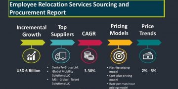 Social Media Analytics Market Procurement Intelligence Report Forecasts over USD 6 Billion Spend Growth | National