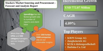 COVID-19 Impact and Recovery Analysis | Stackers Market Procurement Intelligence Report | SpendEdge | National