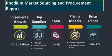 Rhodium Market Procurement Intelligence Report with COVID-19 Impact Analysis | SpendEdge | National