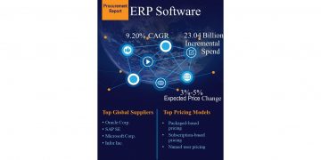Post COVID-19 ERP Software Markets Procurement Research Report
