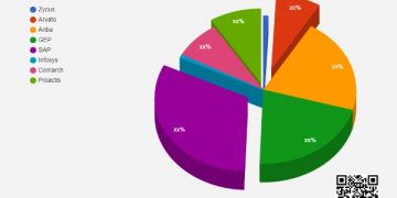 Procure-To-Pay Solutions Market to Witness Huge Growth by 2028 | Zycus, Arvato, Ariba – The Manomet Current