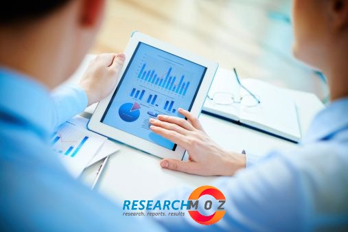 Logistics Outsourcing Market Research Report