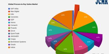Procure-to-Pay Suites Market Is Booming Worldwide